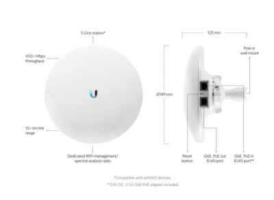 NanoBeam AC Gen2 5GHz airMax